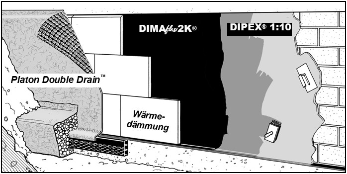 Wärmedämmung hochwertig nutzbarer Räume im Untergeschoss - EMG - Erich  Meyer Gillessen